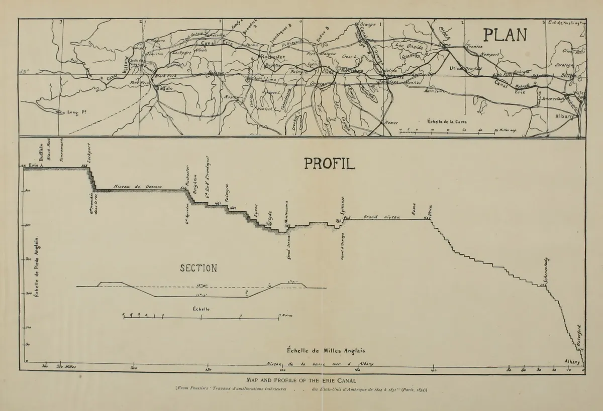 Erie Canal — historical photo